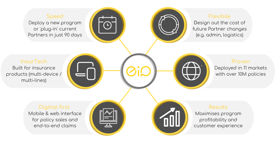 EIP Ecosystem image EIP Ecosystem image
