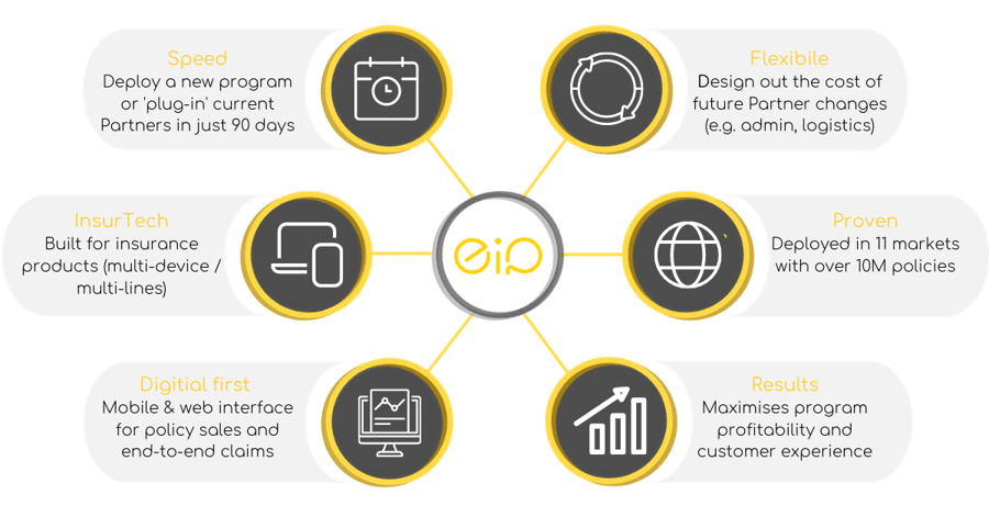 EIP Ecosystem image